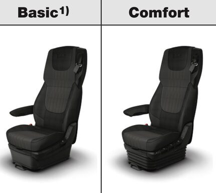DAF Basic , Comfort stoelen 