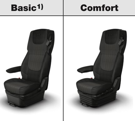 DAF EURO 6  Basic , Comfort stoelen